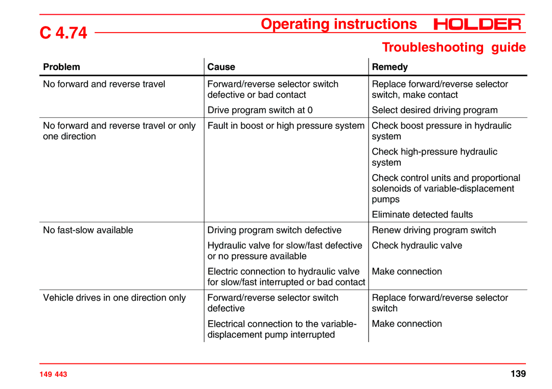 Holder 4.74 manual Troubleshooting guide 