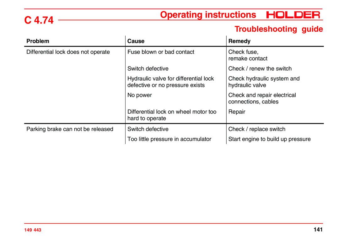 Holder 4.74 manual 141 