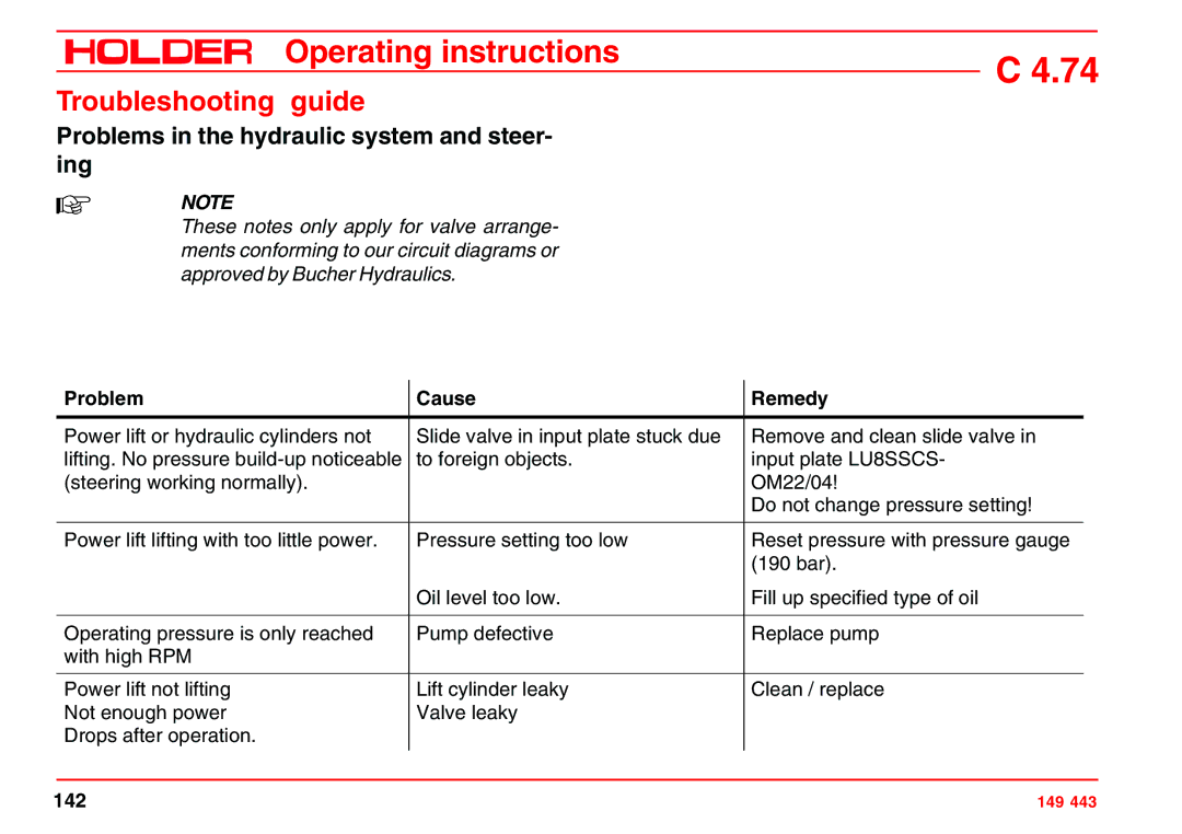 Holder 4.74 manual Problems in the hydraulic system and steer- ing 