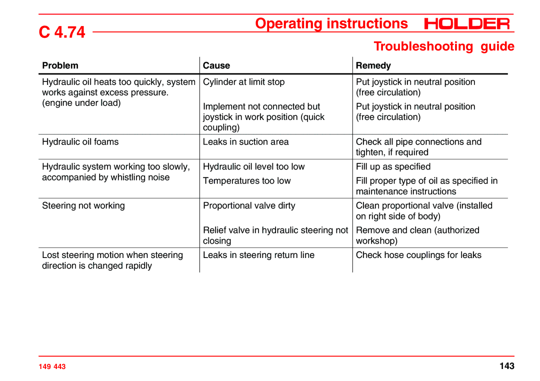 Holder 4.74 manual 143 