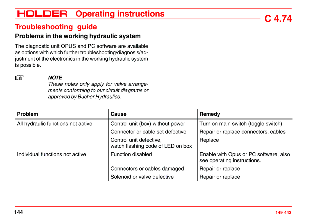 Holder 4.74 manual Problems in the working hydraulic system 