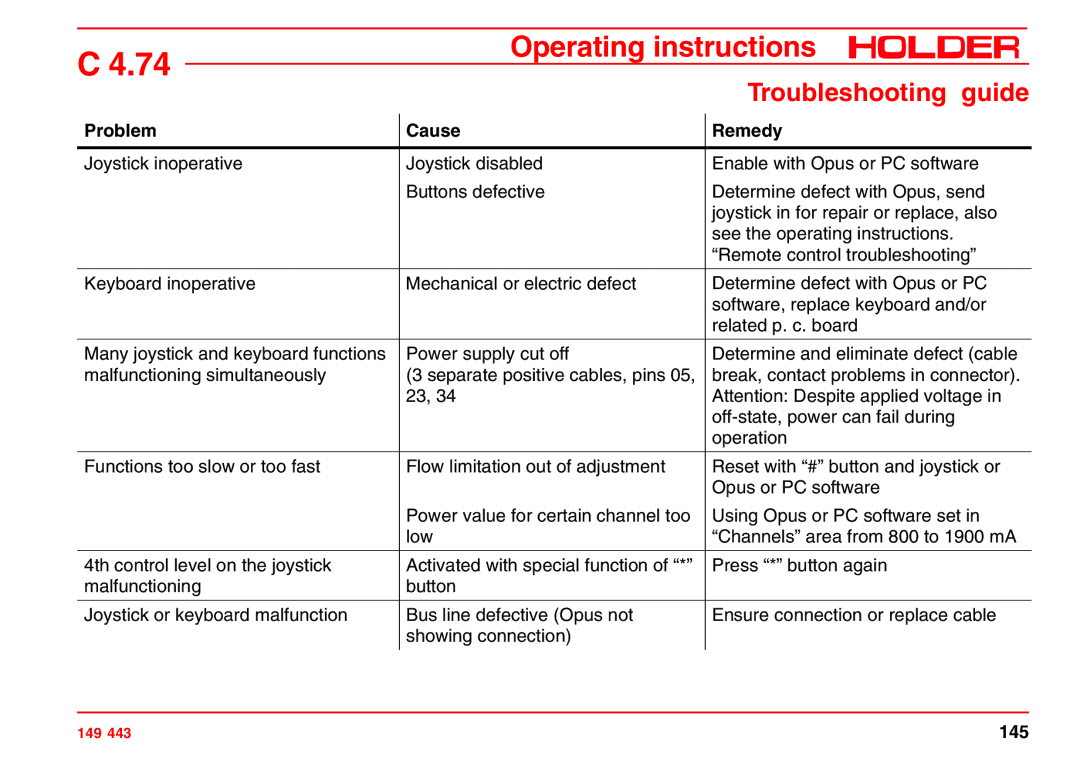 Holder 4.74 manual 145 