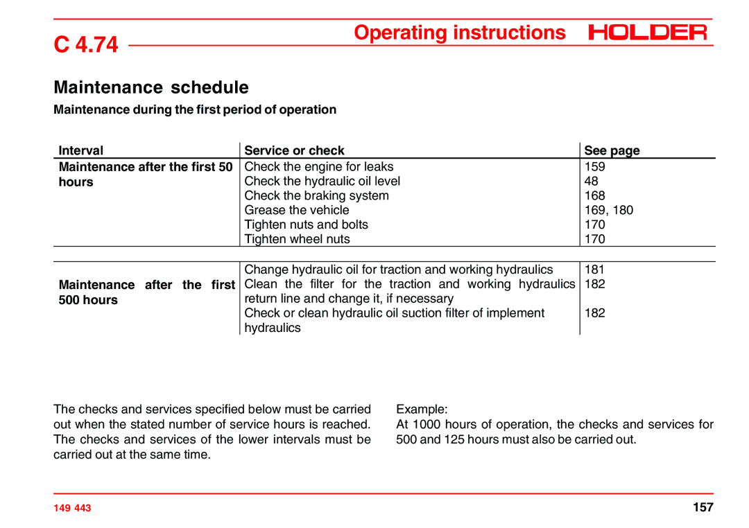 Holder 4.74 manual Maintenance schedule, Maintenance after the first 500 hours 