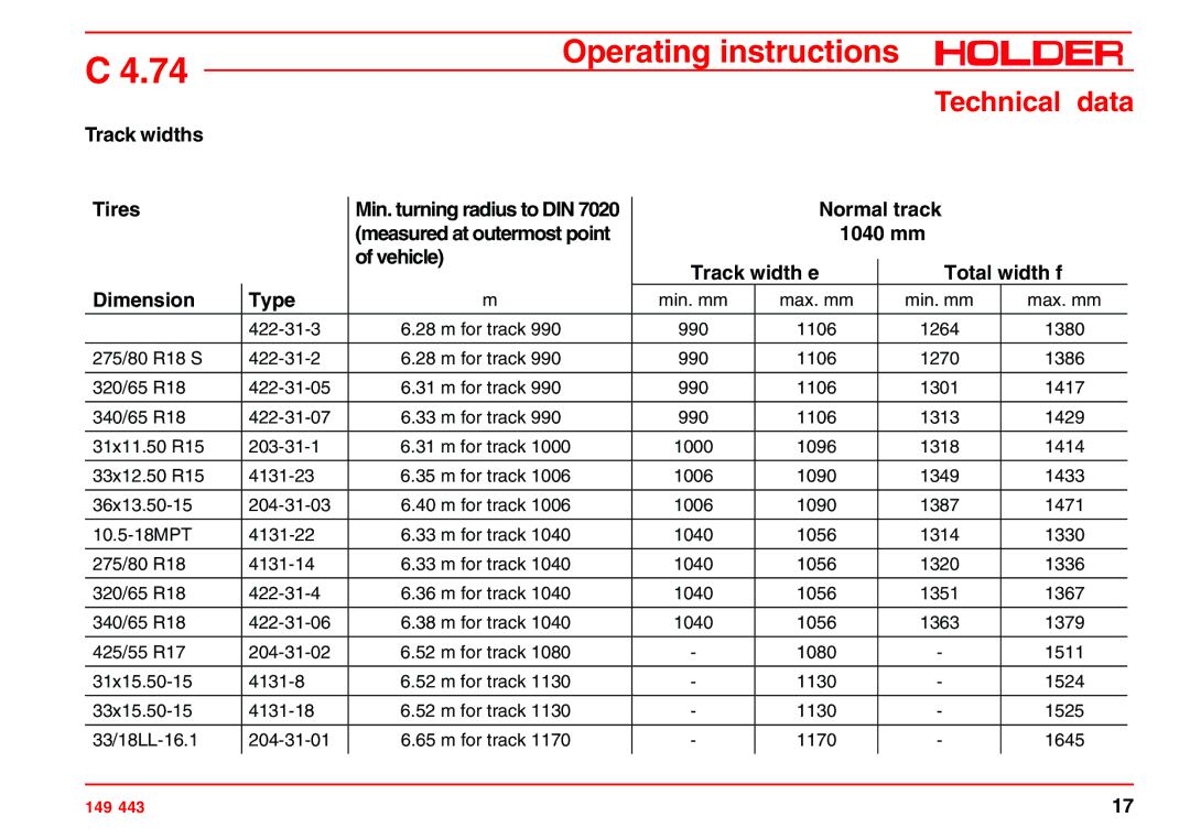 Holder 4.74 manual Track widths Tires, Normal track, mm Vehicle Track width e Total width f Dimension Type 