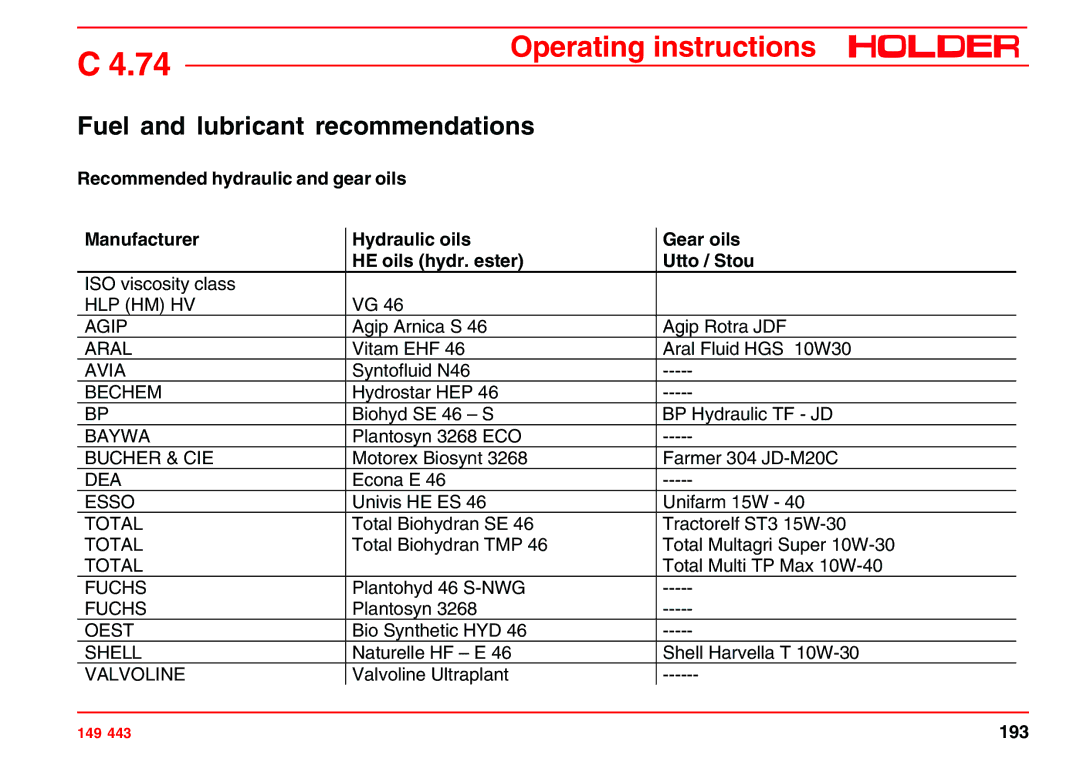 Holder 4.74 manual Fuel and lubricant recommendations 