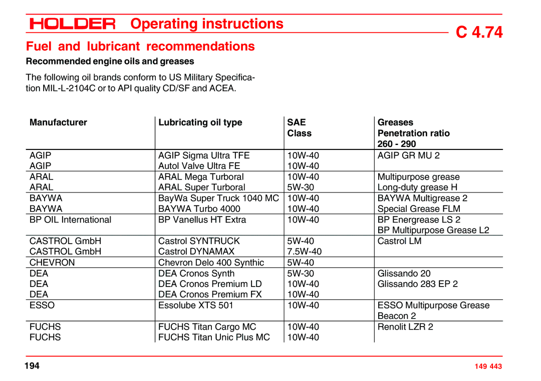 Holder 4.74 Fuel and lubricant recommendations, Recommended engine oils and greases, Manufacturer Lubricating oil type 