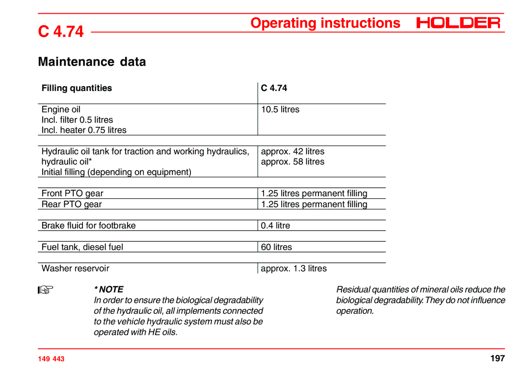 Holder 4.74 manual Maintenance data, Filling quantities 