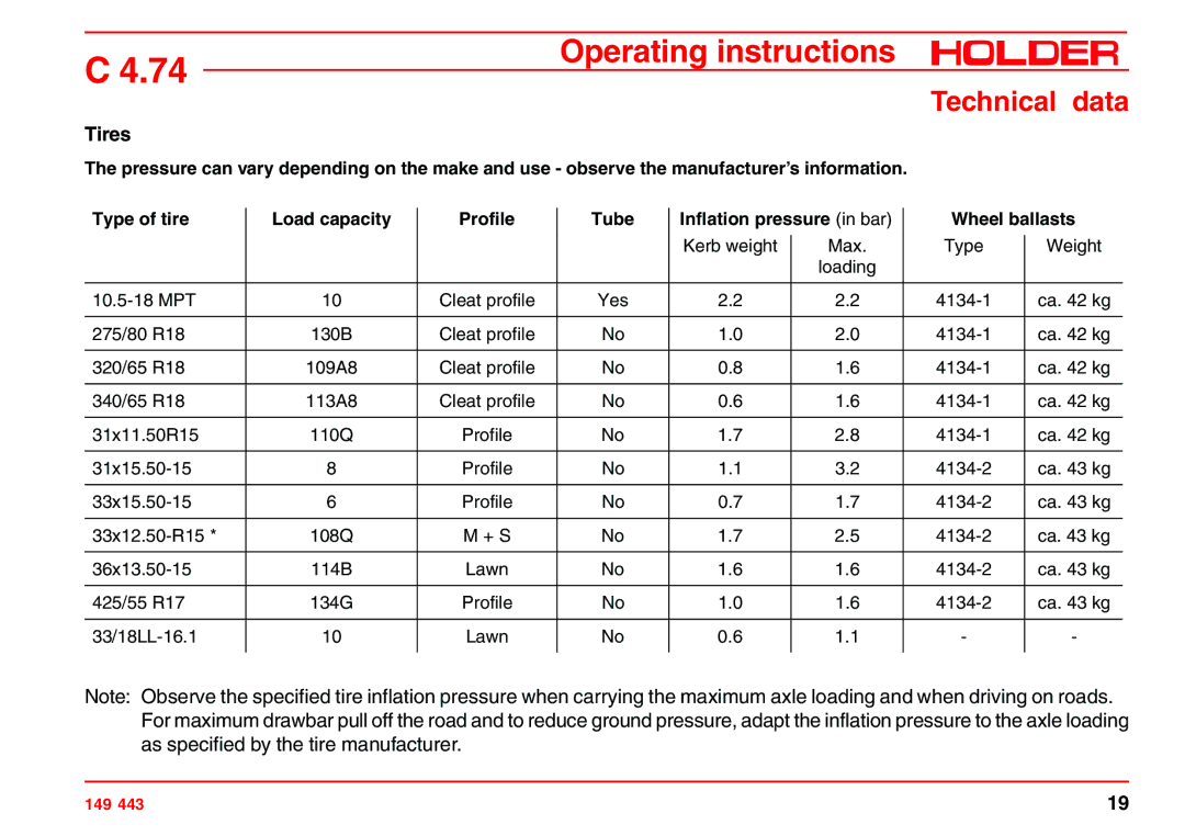 Holder 4.74 manual Max Type Weight 