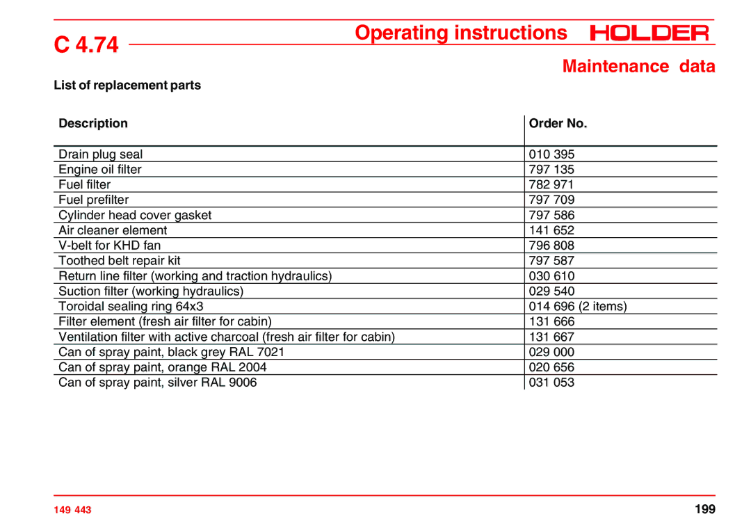 Holder 4.74 manual List of replacement parts Description Order No 