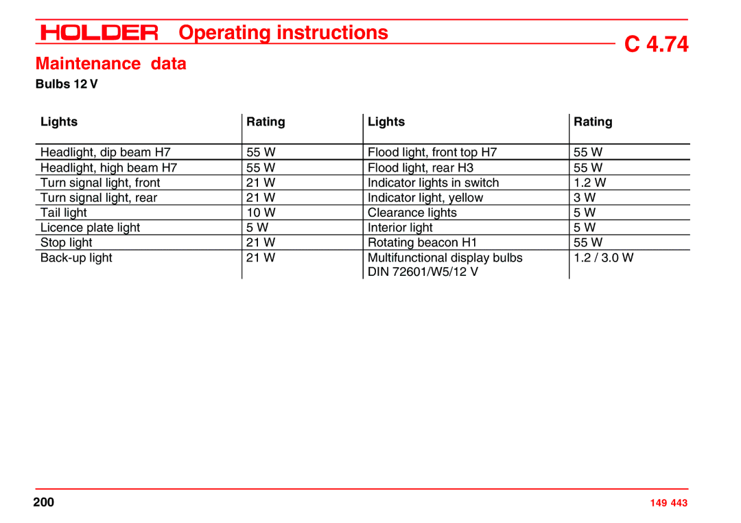 Holder 4.74 manual Bulbs 12 Lights Rating 