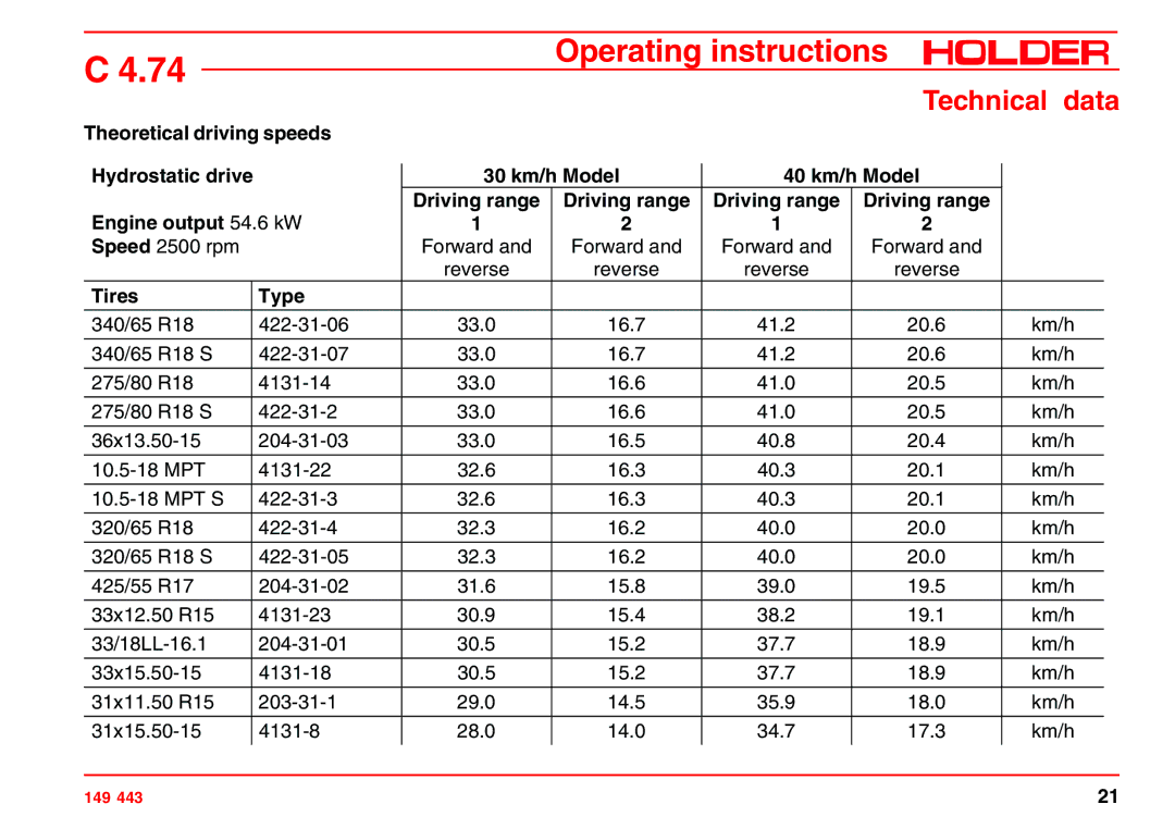 Holder 4.74 manual Technical data, Tires Type 