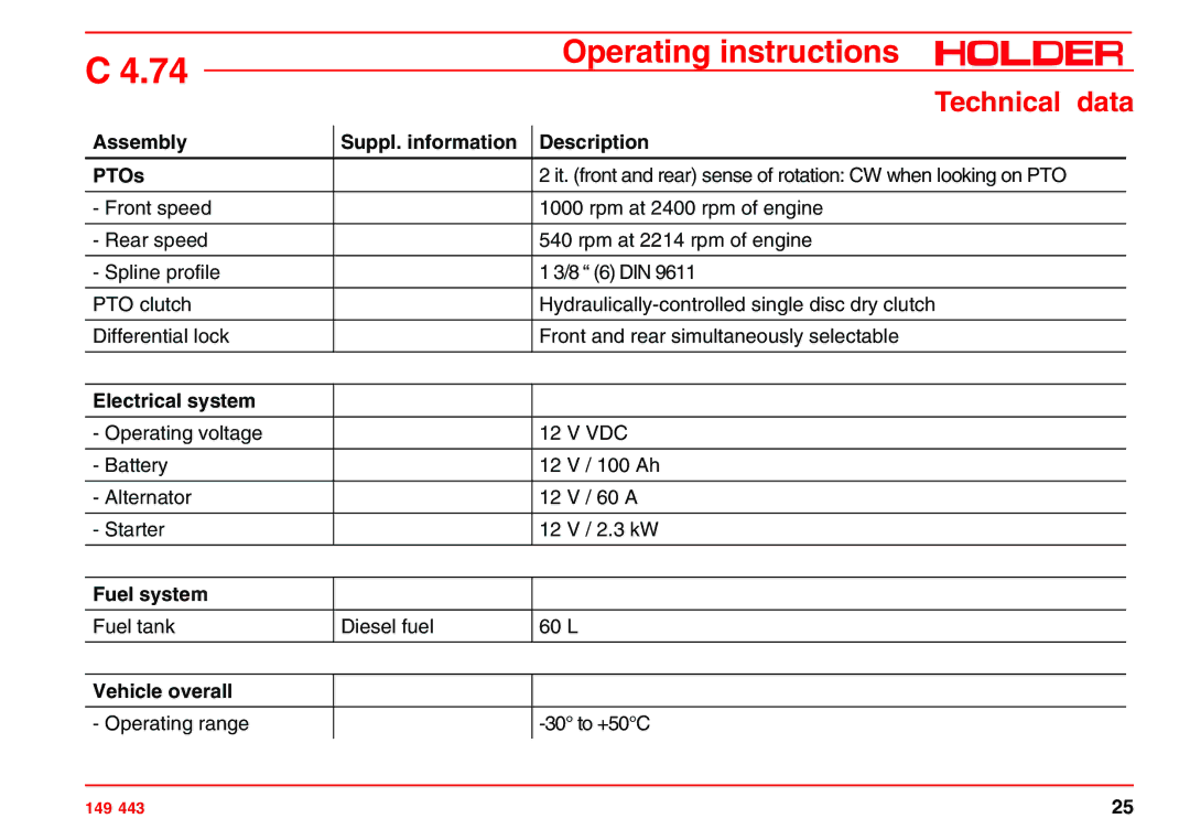 Holder 4.74 manual Assembly Suppl. information Description PTOs, Electrical system, Fuel system, Vehicle overall 