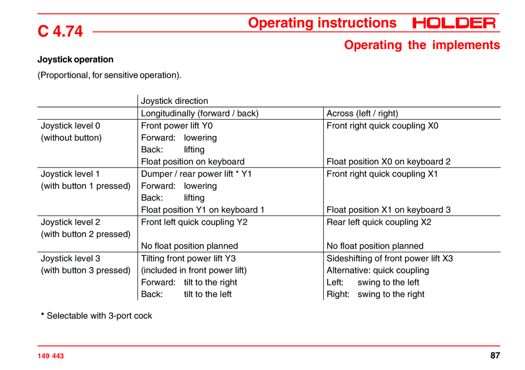 Holder 4.74 manual Joystick operation 