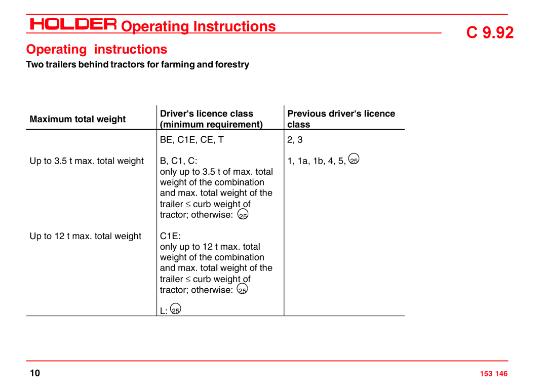 Holder C 9.92 H operating instructions Previous drivers licence class 