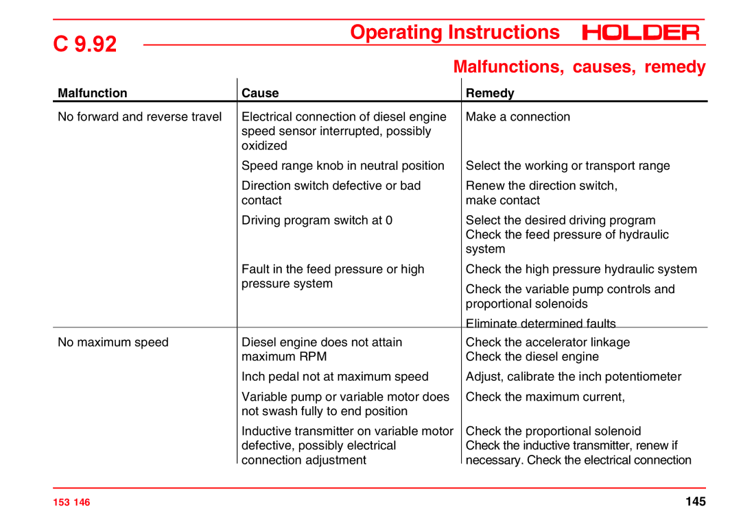 Holder C 9.92 H operating instructions Malfunctions, causes, remedy 