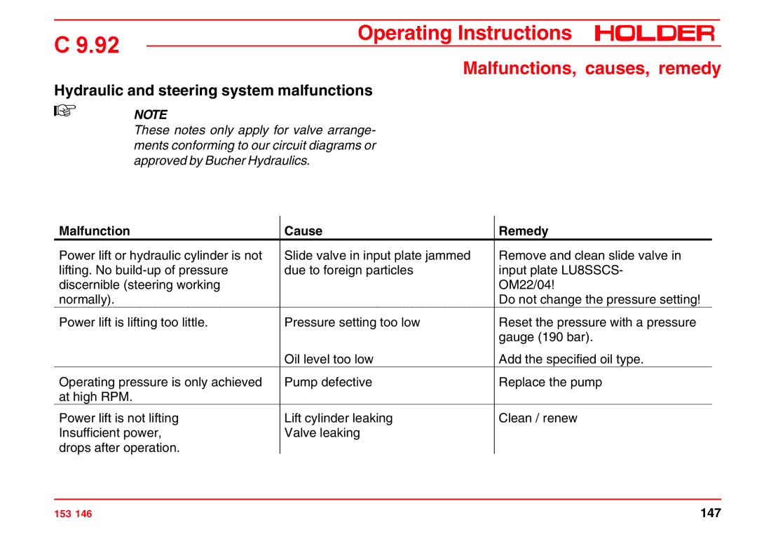 Holder C 9.92 H operating instructions Hydraulic and steering system malfunctions 