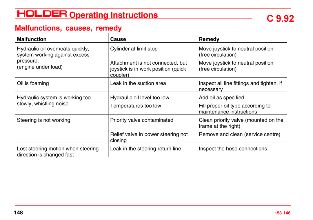 Holder C 9.92 H operating instructions 148 