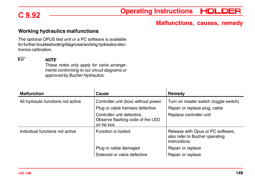 Holder C 9.92 H operating instructions Working hydraulics malfunctions 