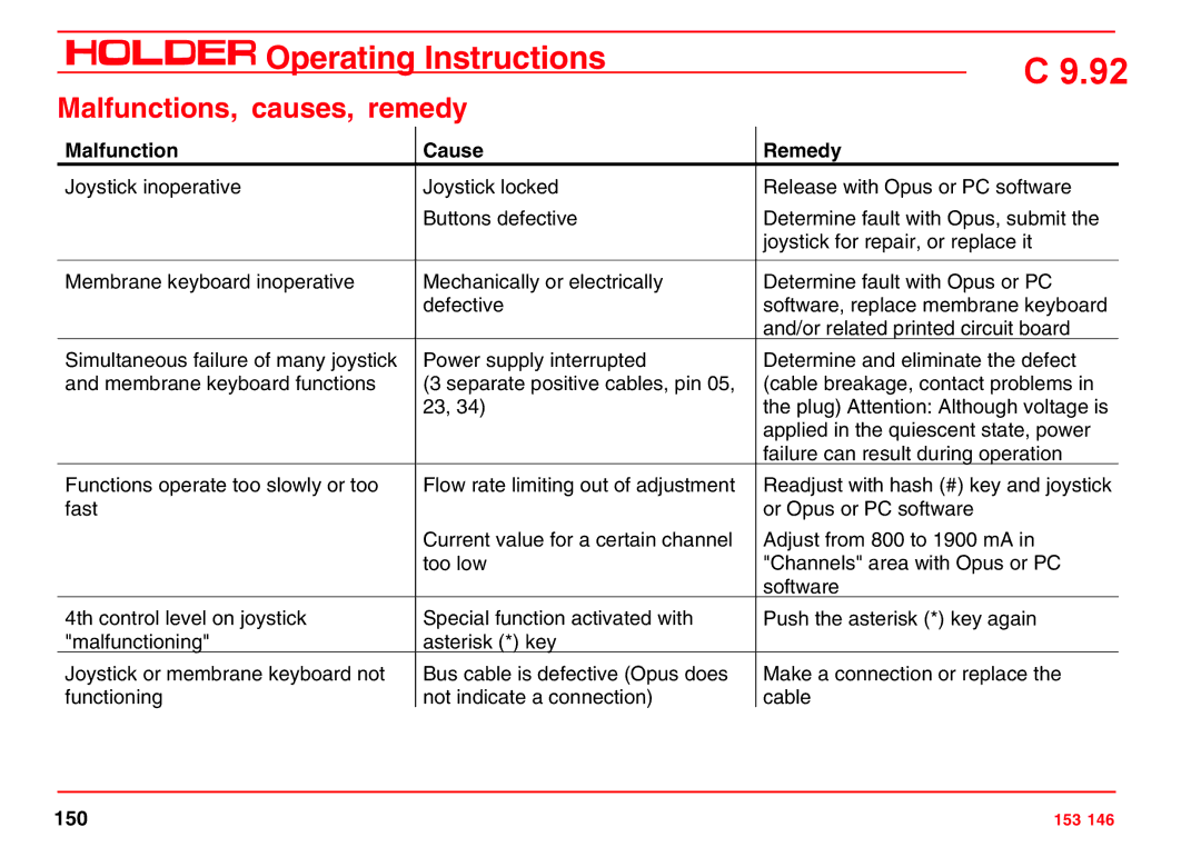 Holder C 9.92 H operating instructions 150 