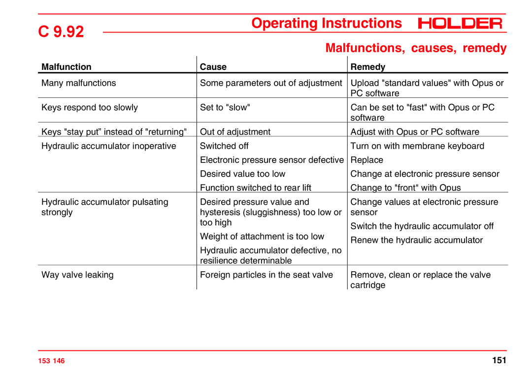 Holder C 9.92 H operating instructions 151 