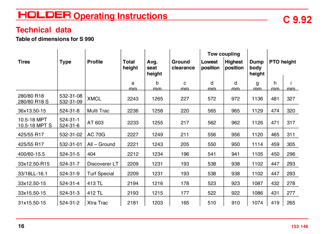 Holder C 9.92 H operating instructions Technical data, Table of dimensions for S 