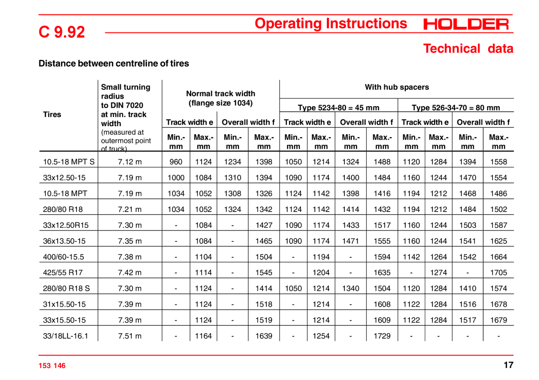 Holder C 9.92 H operating instructions Technical data, Distance between centreline of tires 