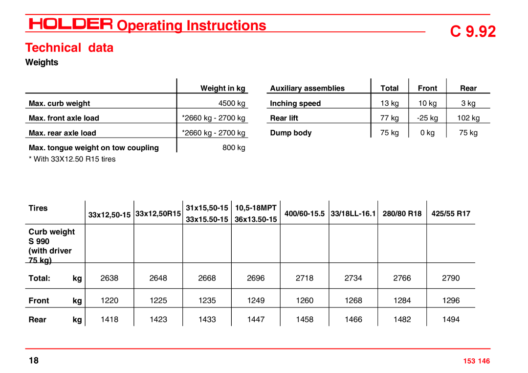 Holder C 9.92 H operating instructions Weights 