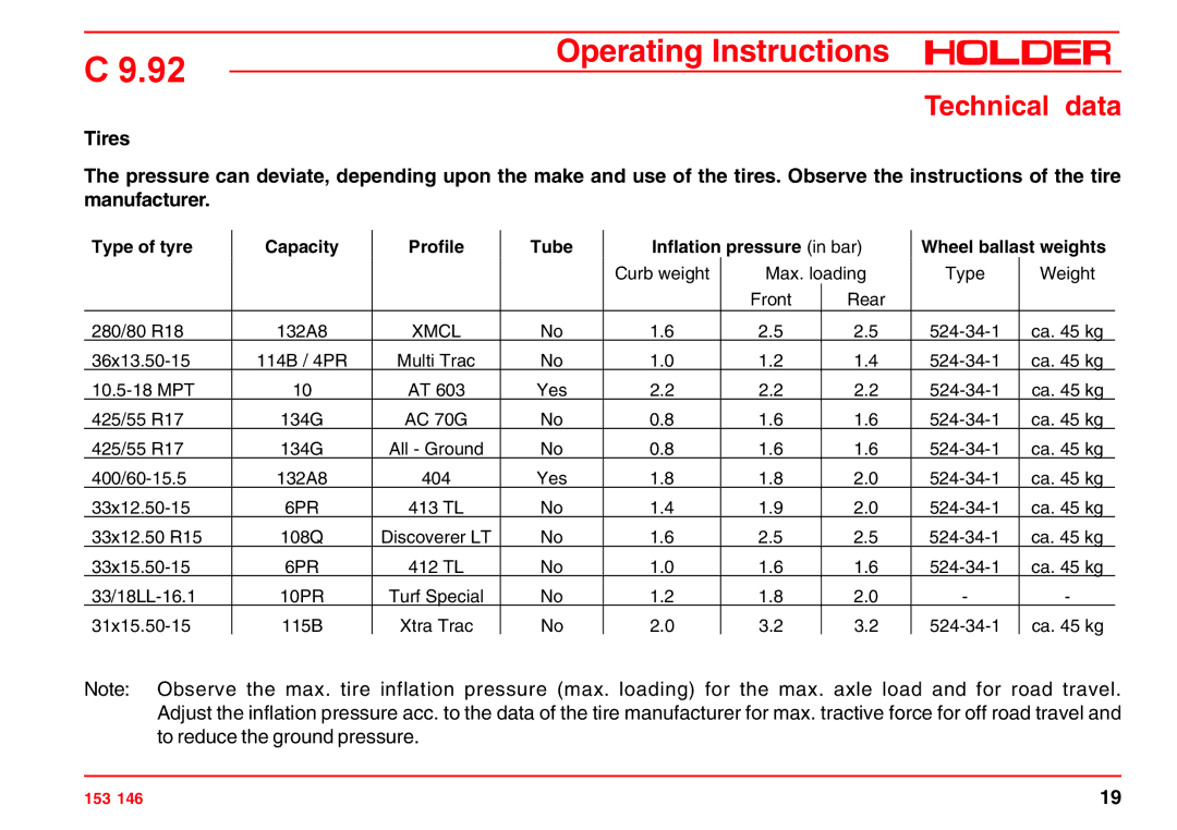 Holder C 9.92 H operating instructions Curb weight Max. loading Type 