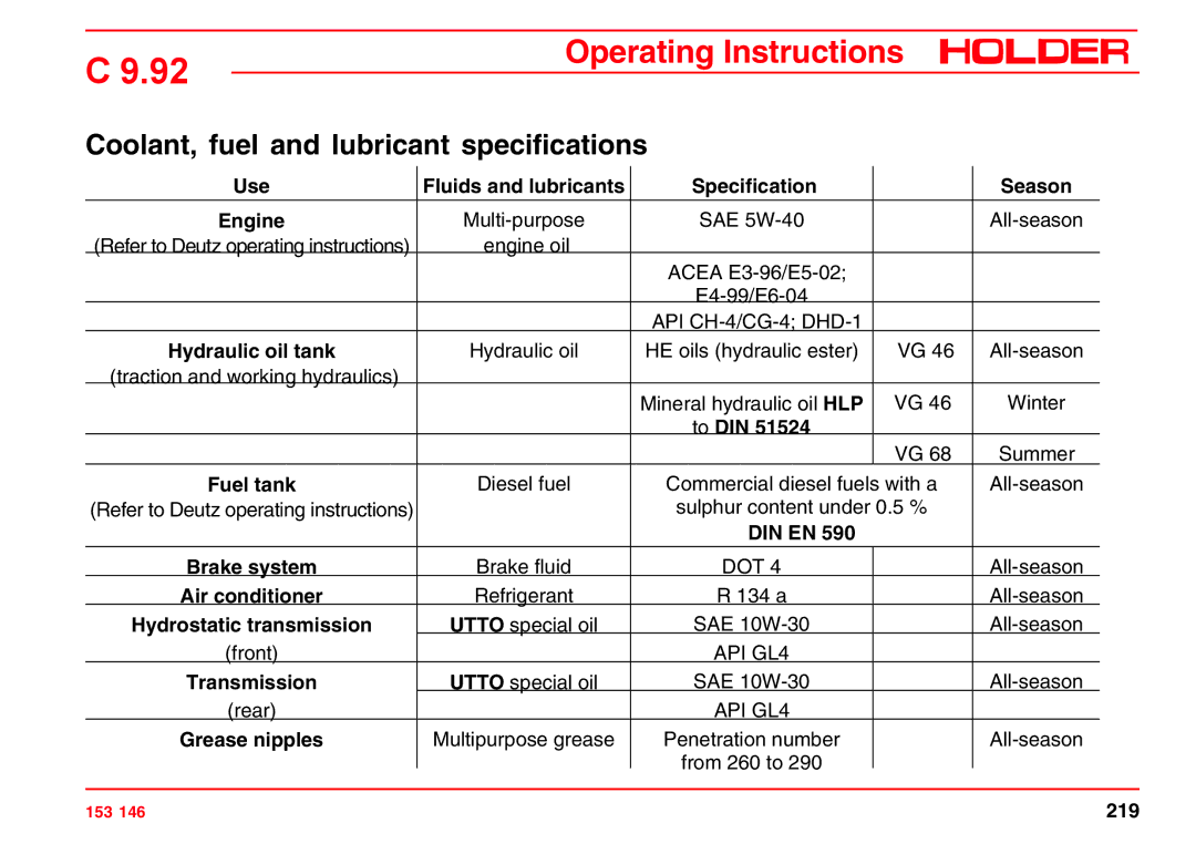 Holder C 9.92 H operating instructions Coolant, fuel and lubricant specifications 