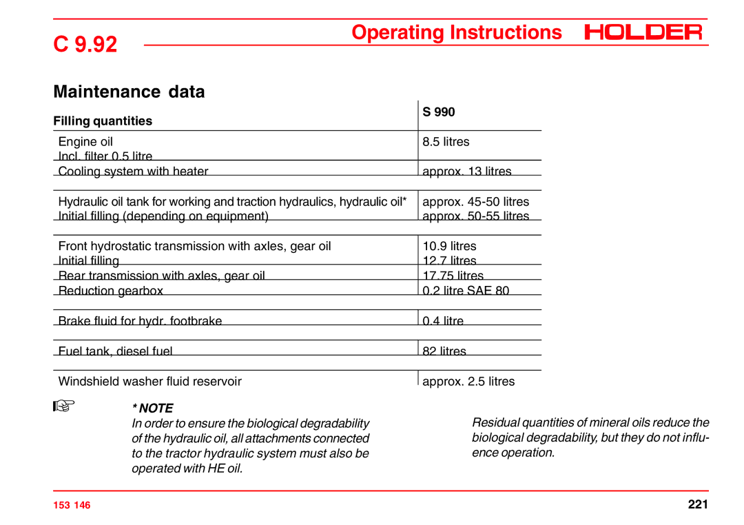 Holder C 9.92 H operating instructions Maintenance data, Filling quantities 990 