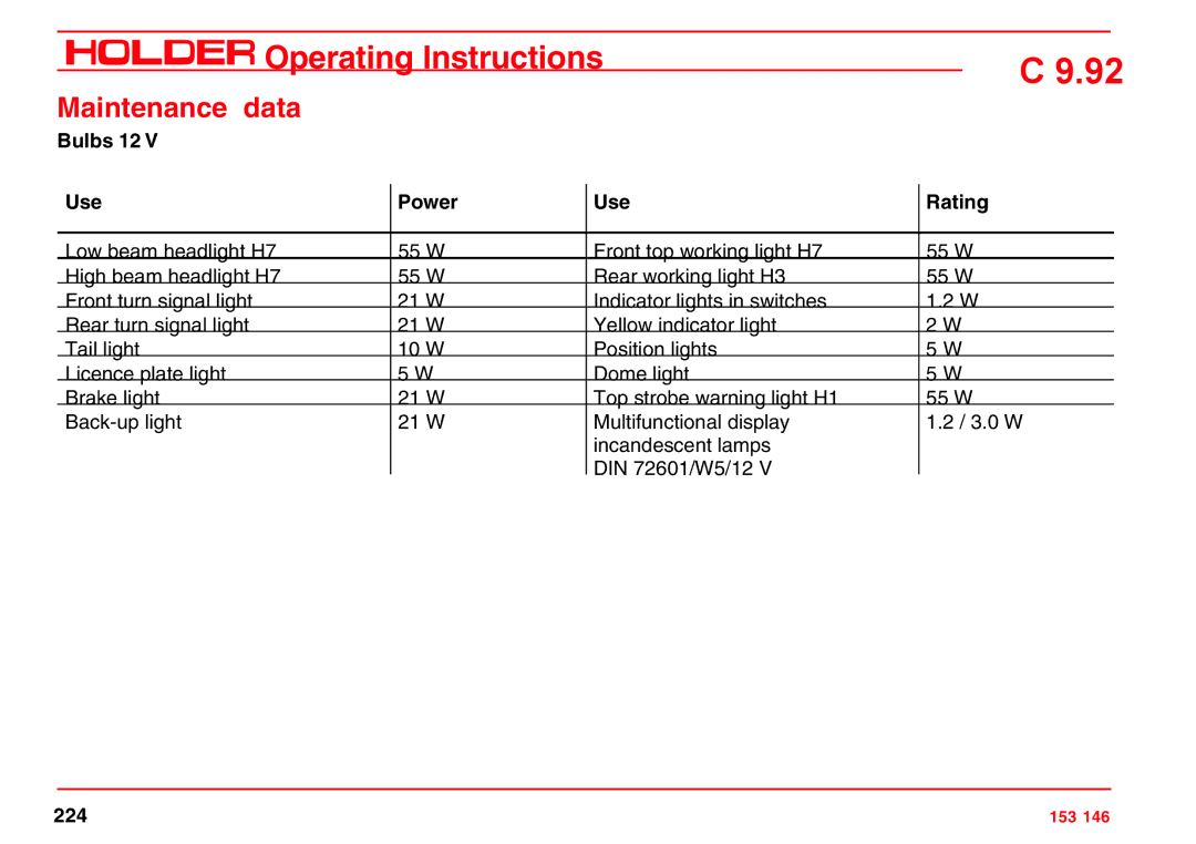 Holder C 9.92 H operating instructions Bulbs 12 Use Power Rating 