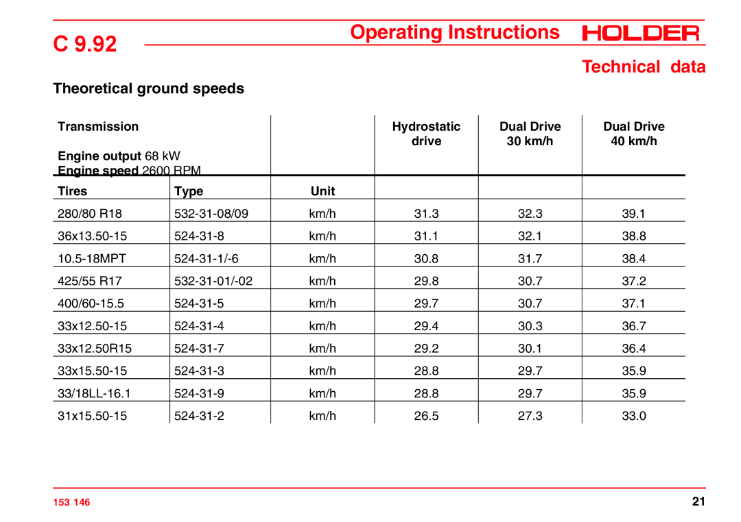 Holder C 9.92 H operating instructions Technical data, Theoretical ground speeds 