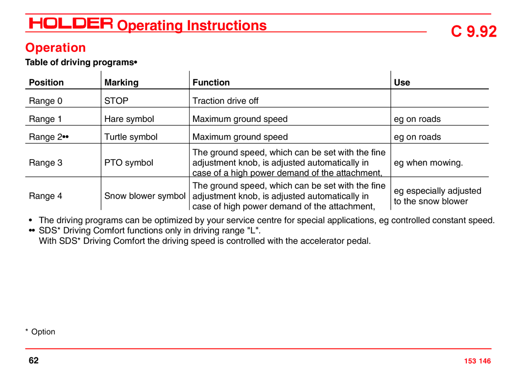 Holder C 9.92 H operating instructions Table of driving programs Position Marking Function Use, Stop 