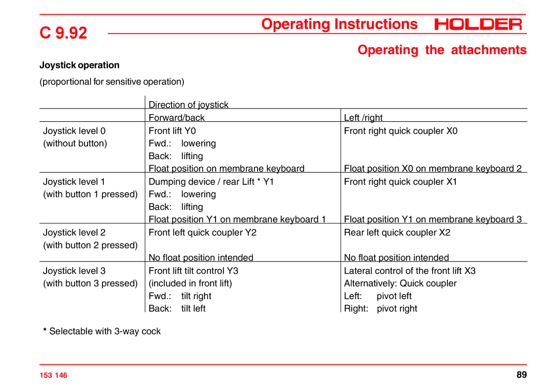 Holder C 9.92 H operating instructions Joystick operation 