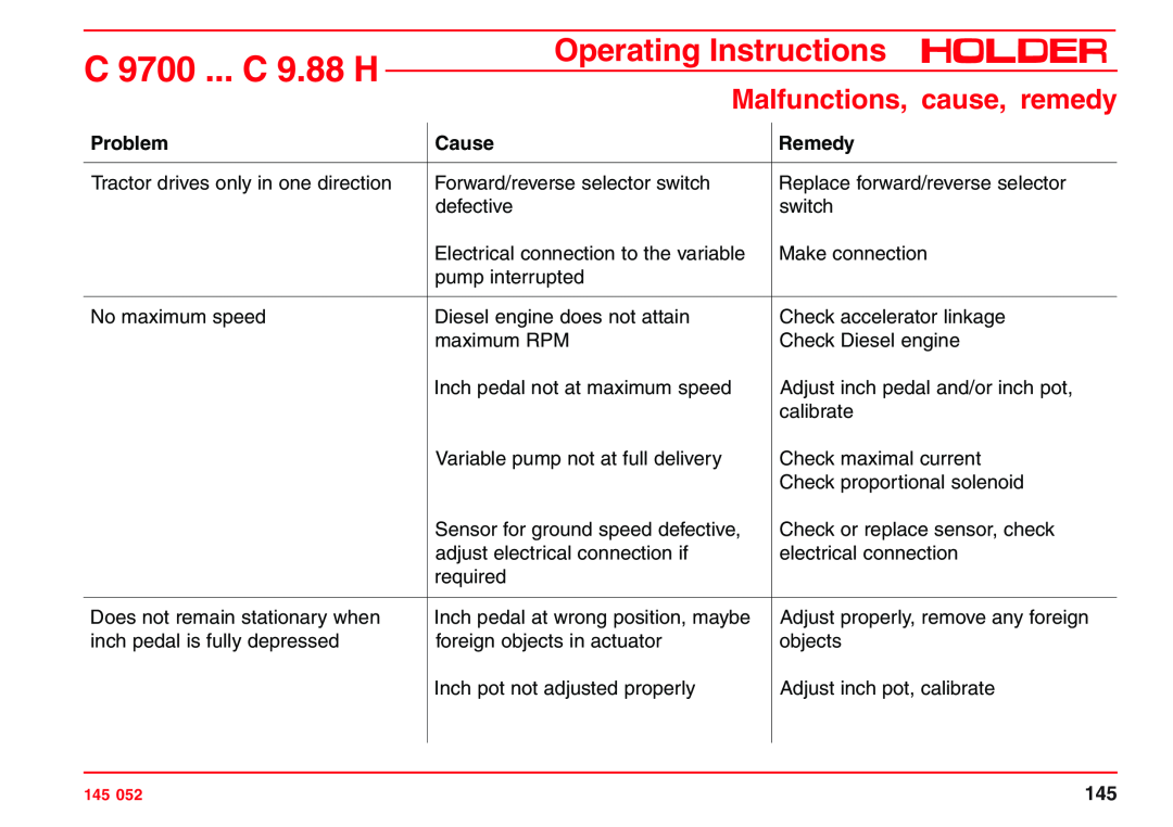 Holder C 9.83 H, VG 50 EP Malfunctions, cause, remedy, C 9700 ... C 9.88 H, Operating Instructions, Problem, Cause, Remedy 