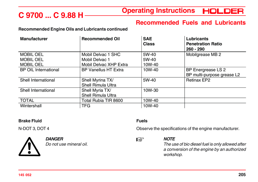 Holder C 9700 Recommended Fuels and Lubricants, Recommended Engine Oils and Lubricants continued, Recommended Oil, Class 