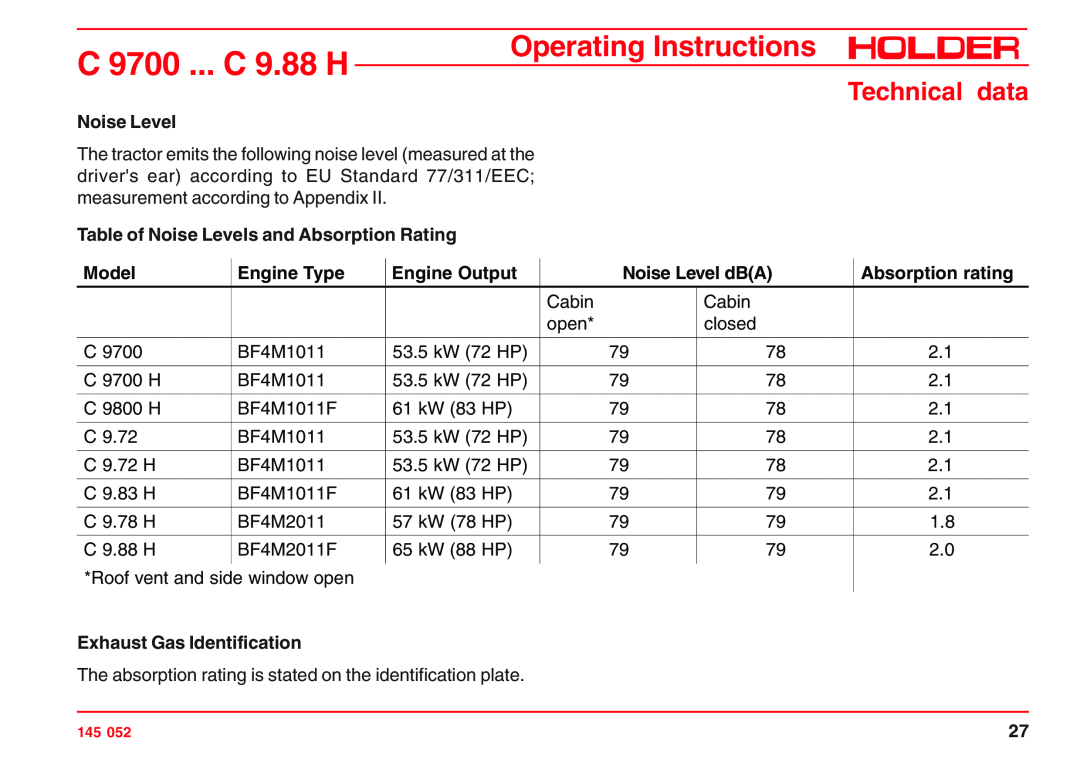 Holder C 9.72 Table of Noise Levels and Absorption Rating, Engine Type, Engine Output, Noise Level dBA, Technical data 