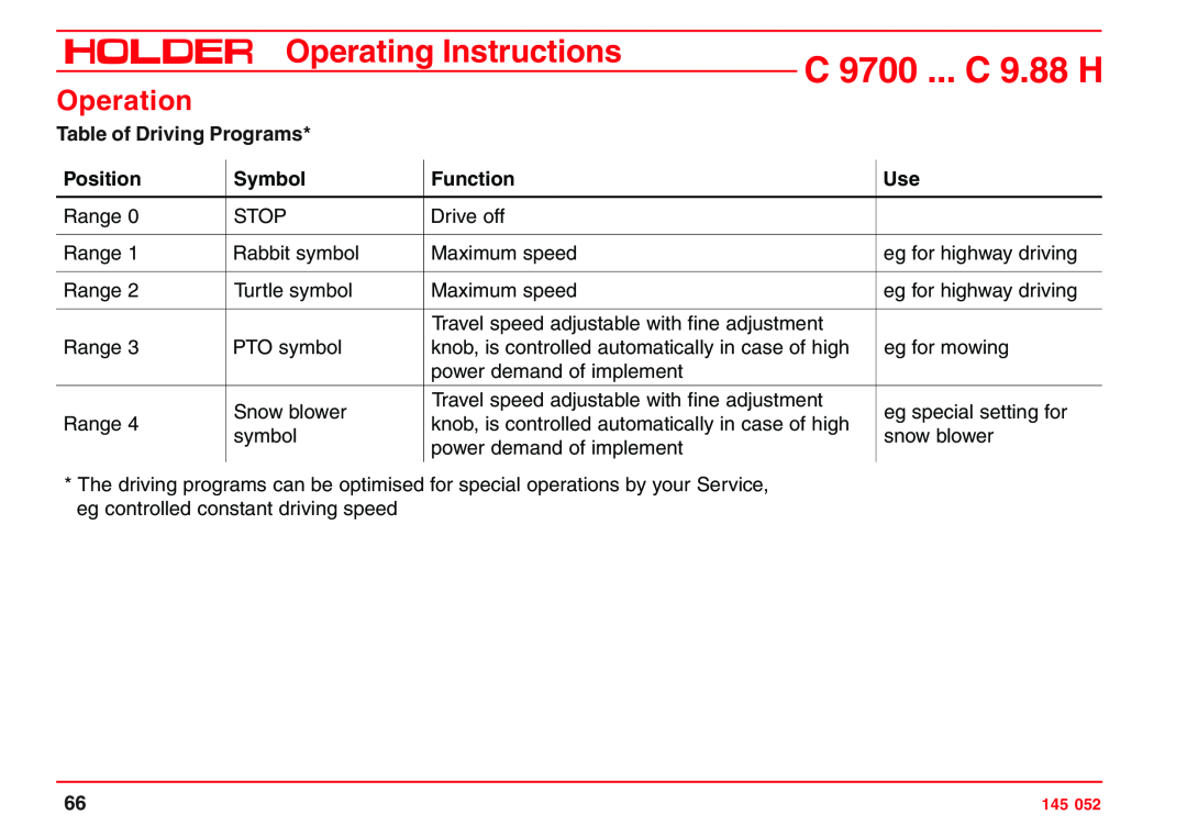Holder Table of Driving Programs, C 9700 ... C 9.88 H, Operating Instructions, Operation, Position, Symbol, Function 