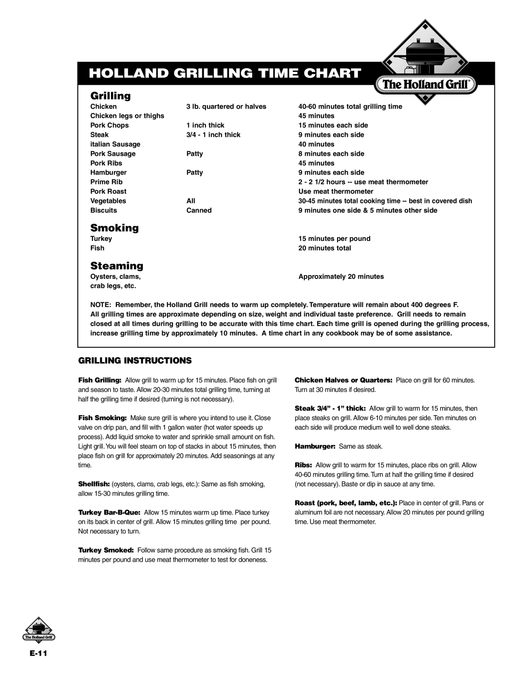 Holland BH421-AG4 manual Grilling Instructions, Hamburger Same as steak 