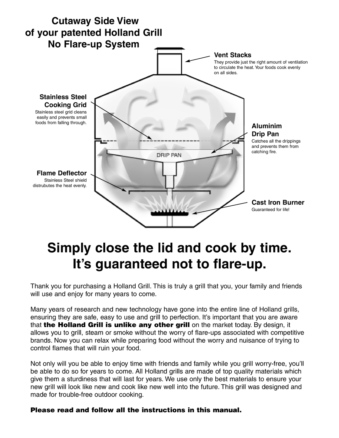 Holland BH421-AG4 manual Stainless Steel shield distrubutes the heat evenly, Guaranteed for life 