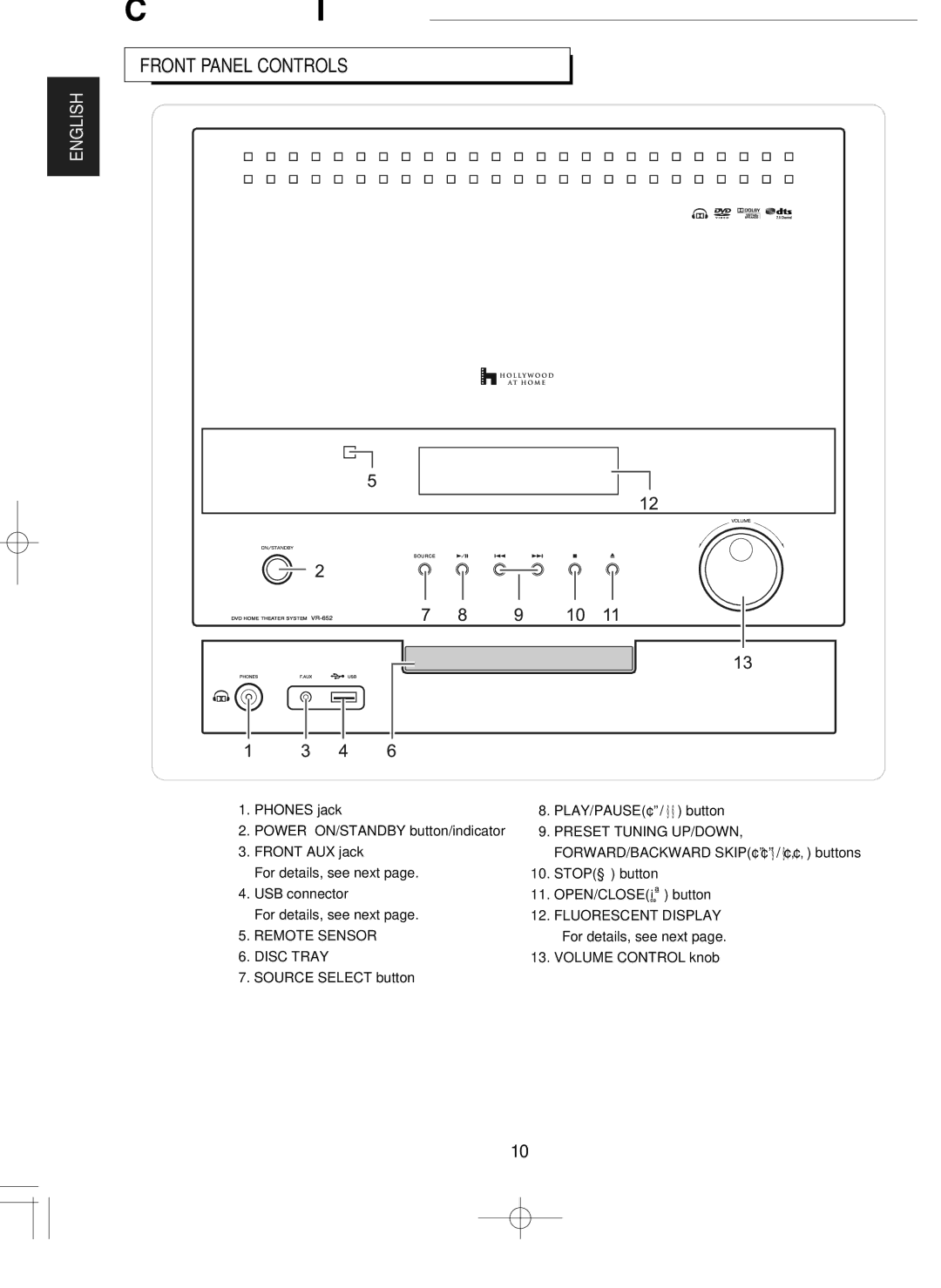 Hollywood VR-652 manual Controls & DIsplays, Front Panel Controls, Remote Sensor Disc Tray, Fluorescent Display 