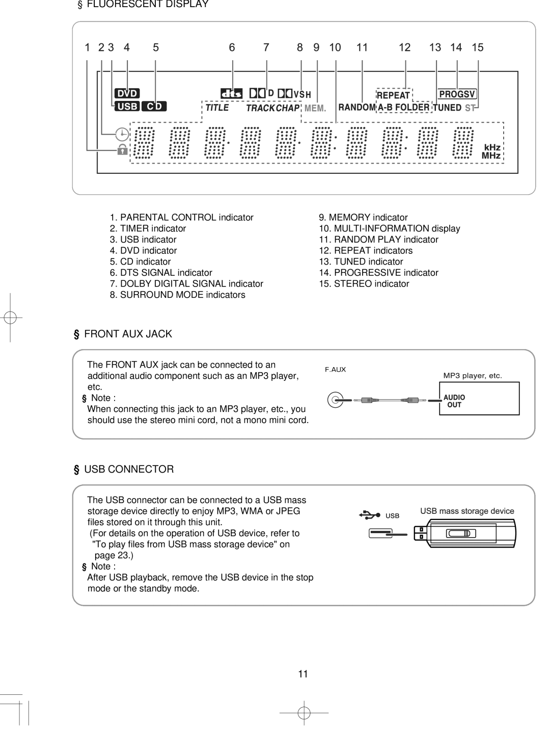 Hollywood VR-652 manual Fluorescent Display 