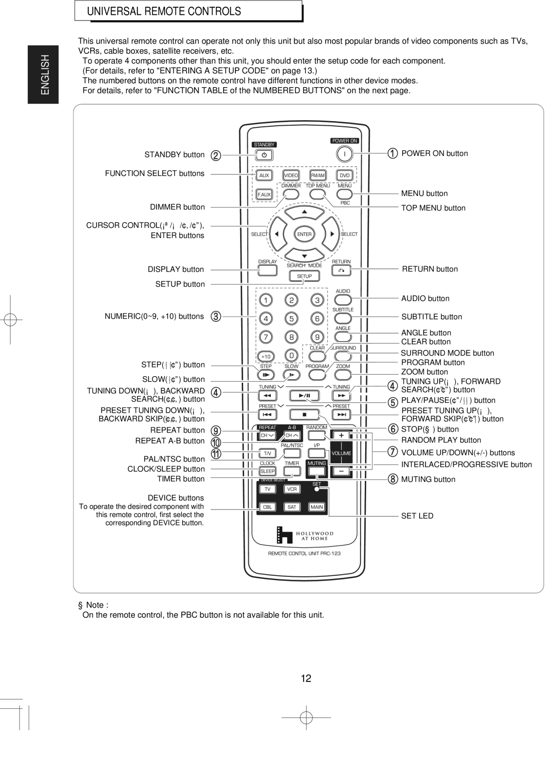 Hollywood VR-652 manual Universal Remote Controls, Cursor Control 