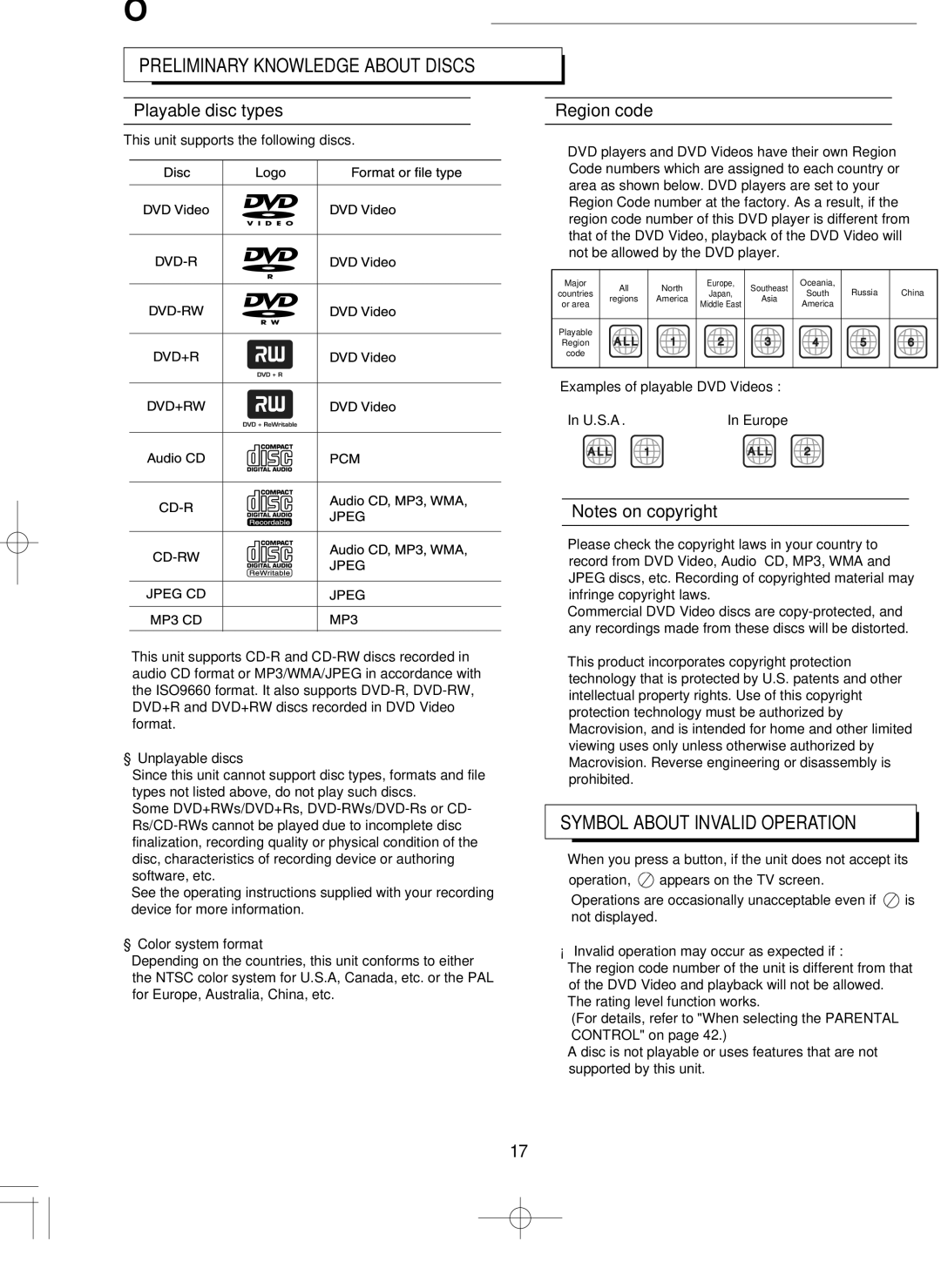 Hollywood VR-652 manual Operation of DVD player, Symbol about Invalid Operation, Playable disc types, Region code 