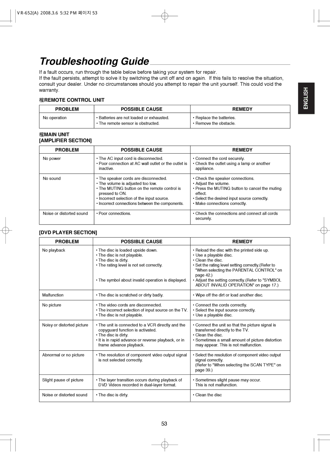 Hollywood VR-652 manual Troubleshooting Guide, Remote Control Unit, Main Unit Amplifier Section, DVD Player Section 