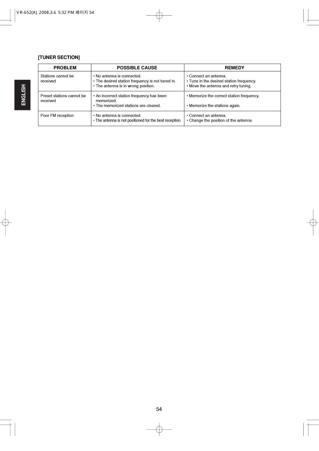 Hollywood VR-652 manual Tuner Section 