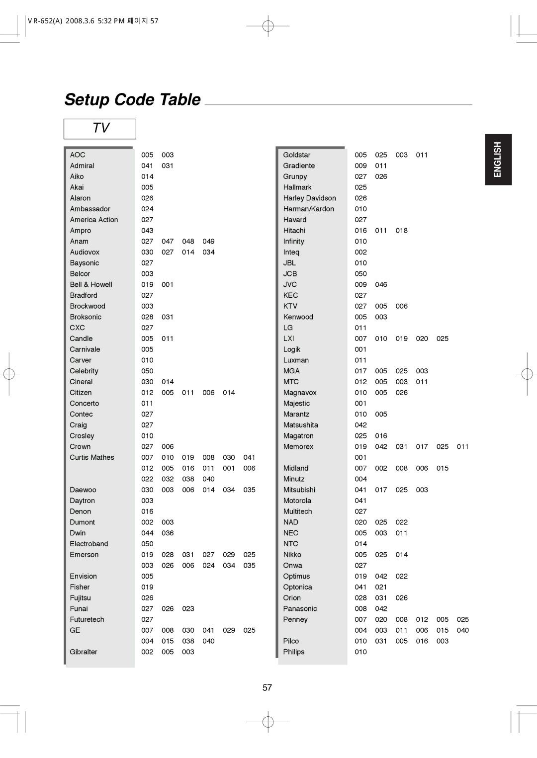 Hollywood VR-652 manual Setup Code Table 