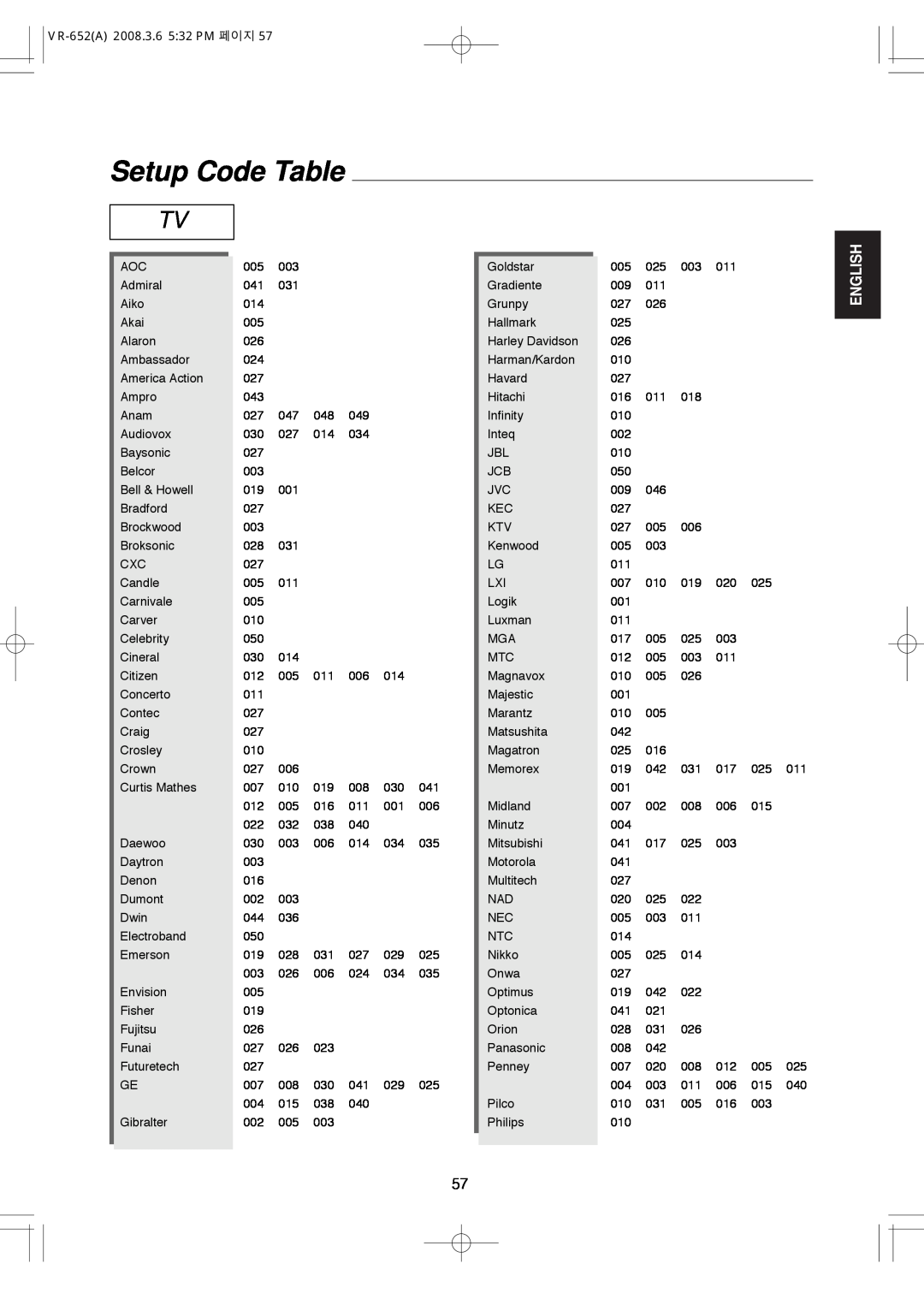Hollywood VR-652 manual Setup Code Table, English 
