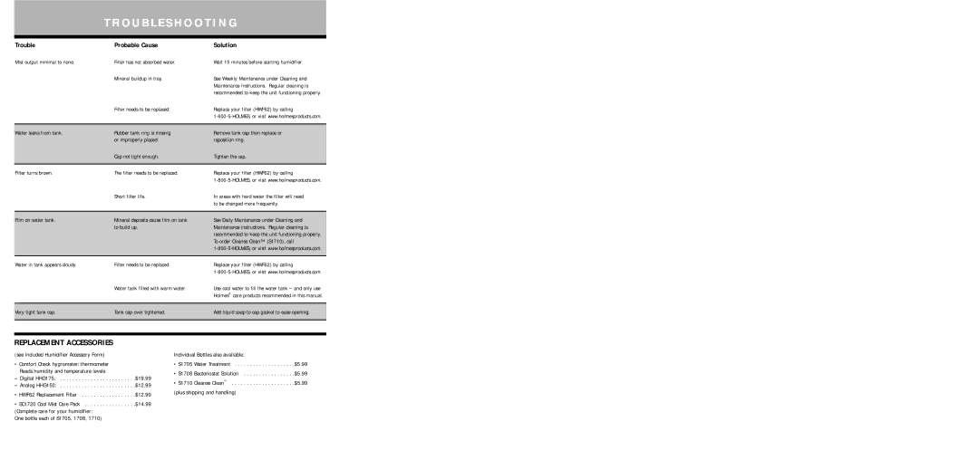 Holmes HM1230 warranty Troubleshooting, Replacement Accessories, Trouble Probable Cause 