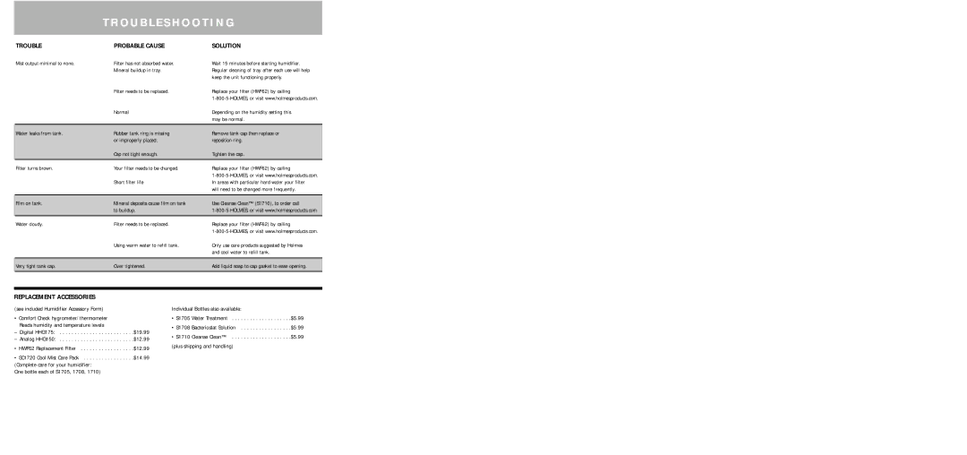 Holmes HM1700 warranty Troubleshooting, Trouble Probable Cause, Replacement Accessories 